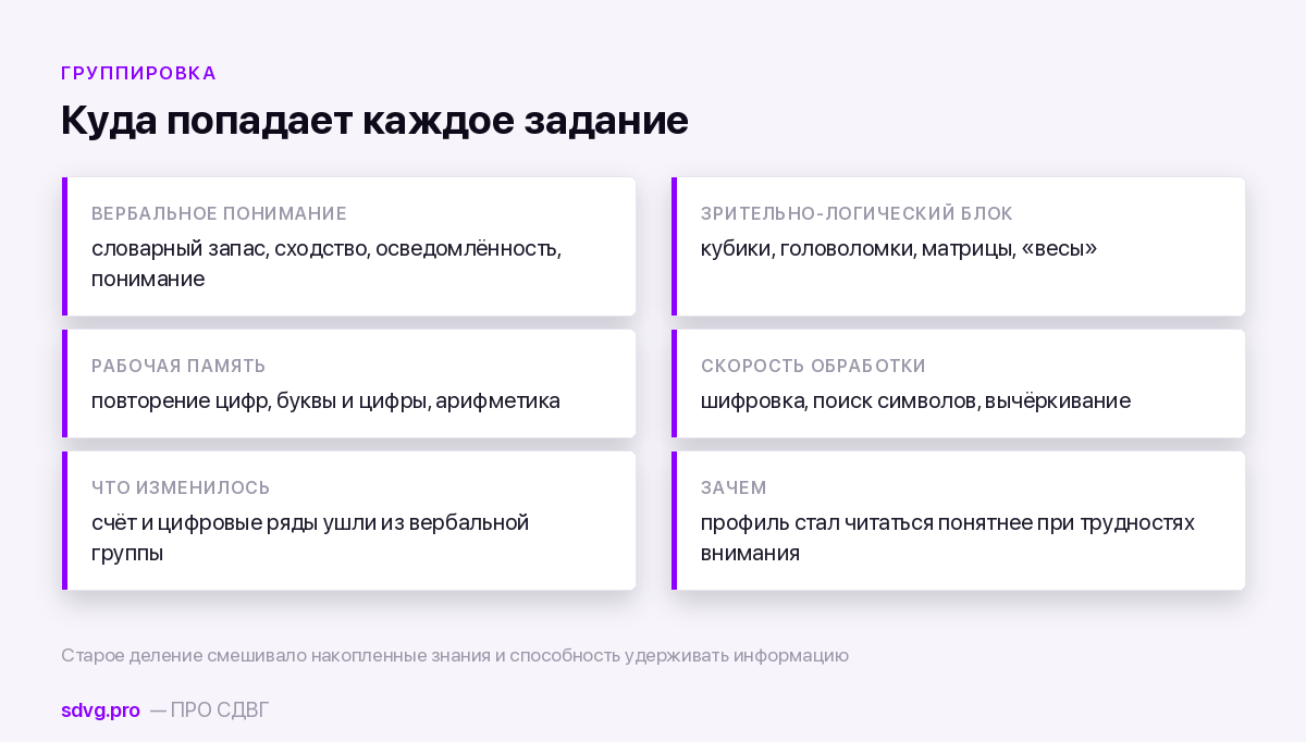Как субтесты группируются в индексы в современных редакциях