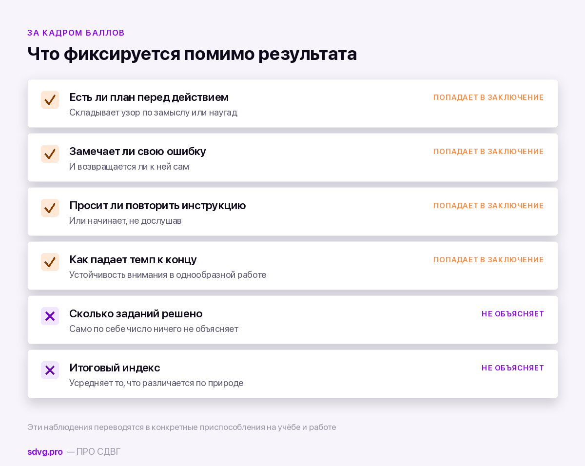Что психолог видит во время выполнения субтестов помимо баллов