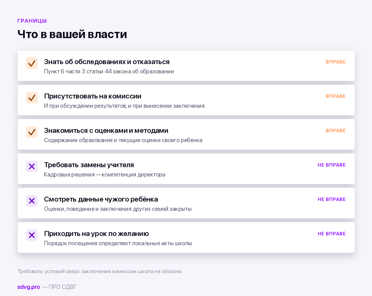 Что можно и чего нельзя требовать от школы