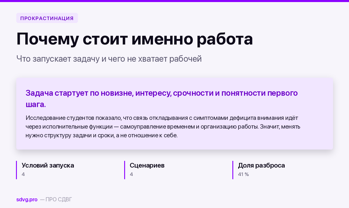 Прокрастинация на работе и в учёбе: почему откладываешь именно рабочие задачи 2 Обложка: почему откладываются именно рабочие задачи