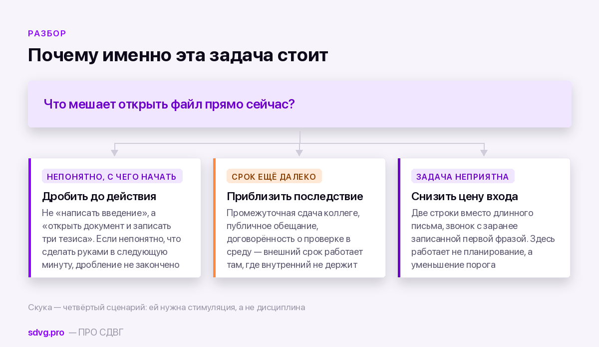 Прокрастинация на работе и в учёбе: почему откладываешь именно рабочие задачи 3 Четыре сценария откладывания и что помогает