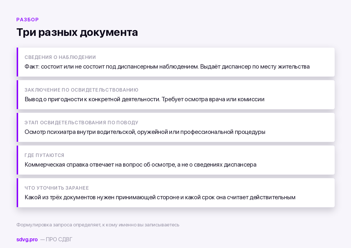 Три документа, которые называют справкой из ПНД