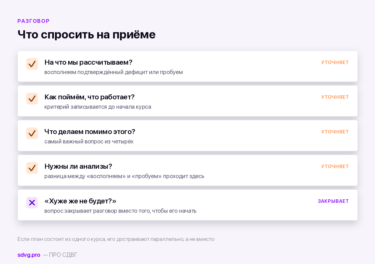 Четыре вопроса, которые стоит задать врачу