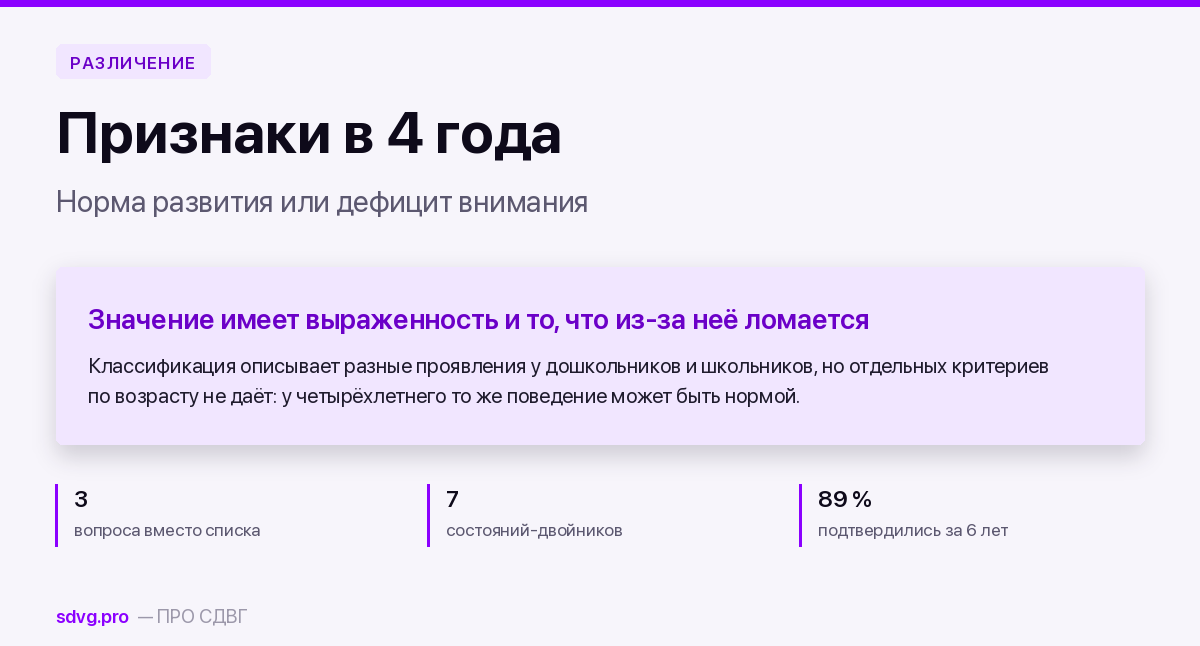 Обложка материала о признаках СДВГ в четыре года