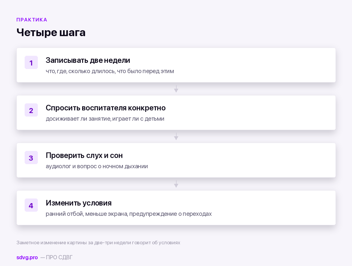Четыре шага родителя до обращения к специалисту