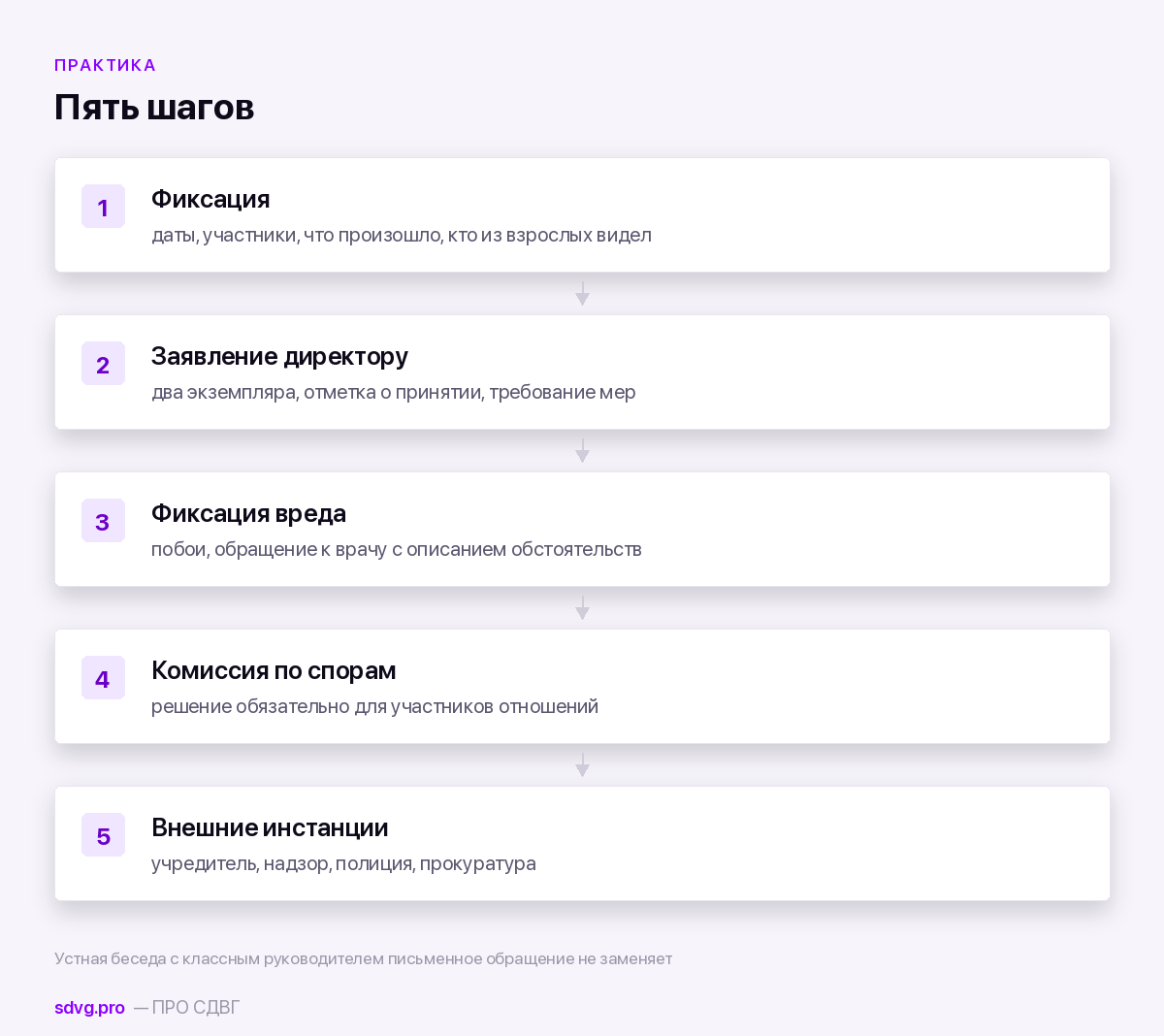Порядок действий родителя при травле в школе