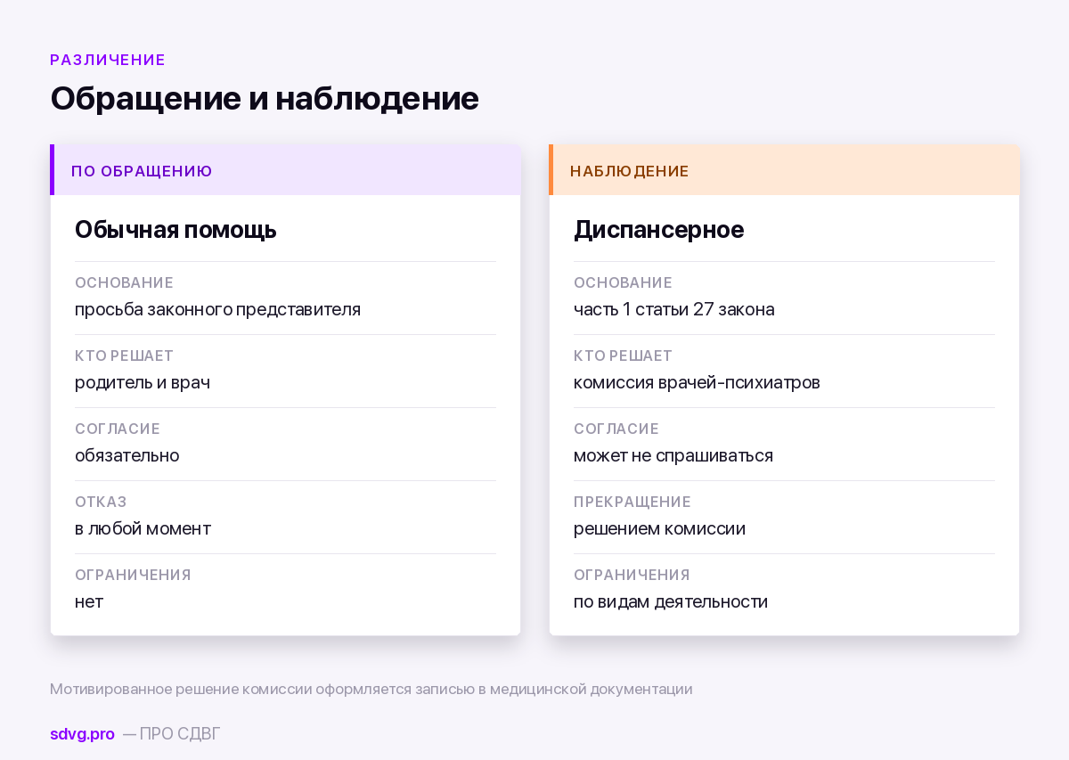 Чем помощь по обращению отличается от диспансерного наблюдения