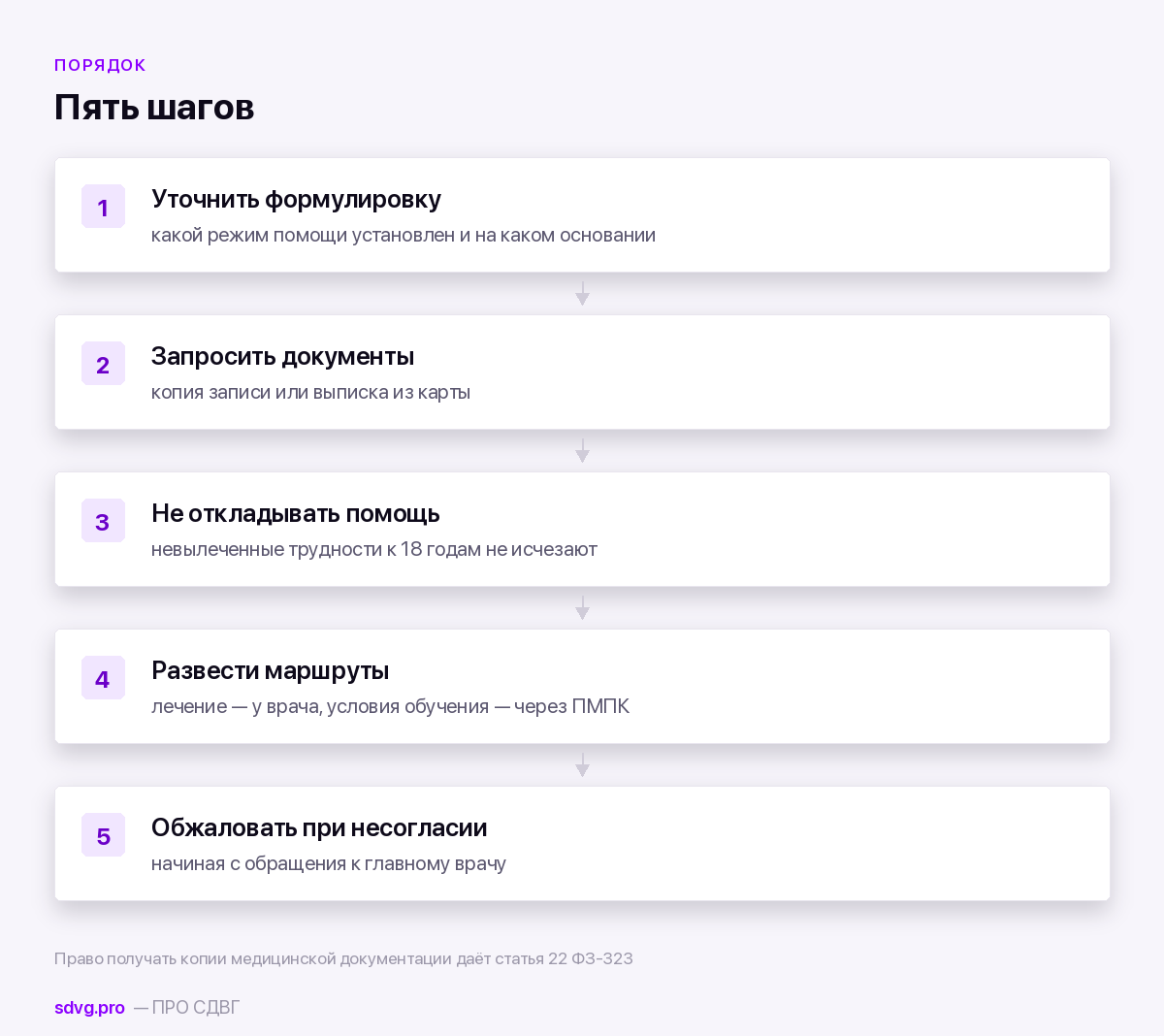 Порядок действий родителя при вопросе об учёте
