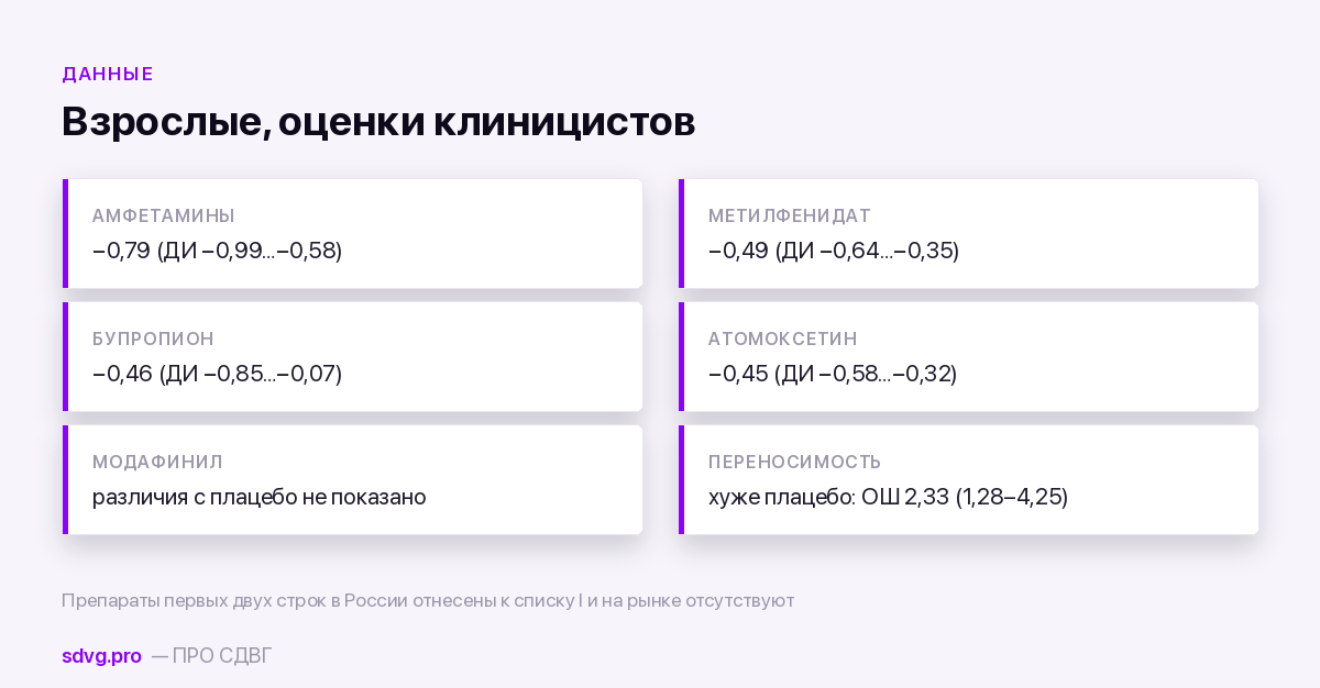 Сравнение эффективности препаратов у взрослых по мета-анализу