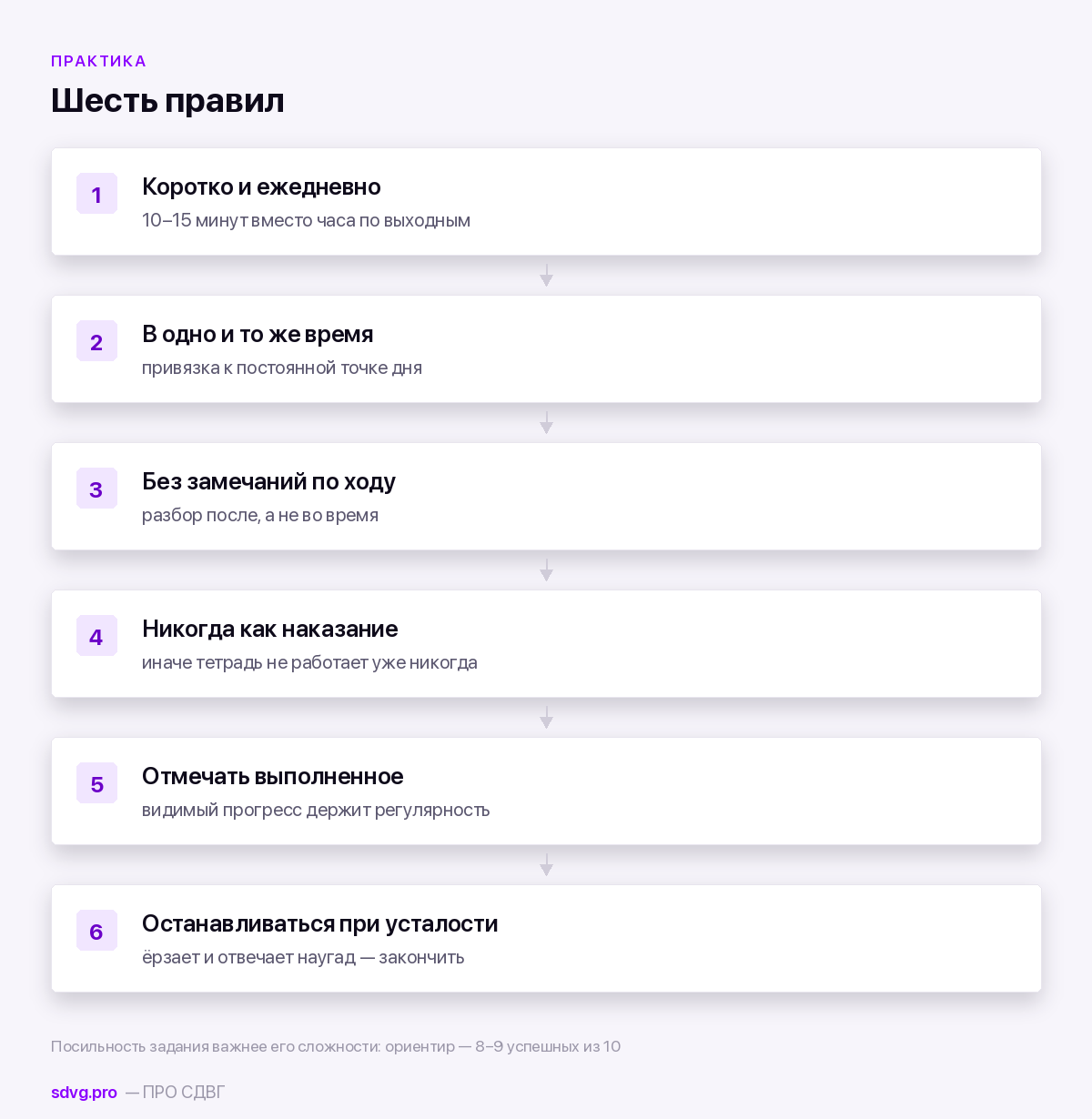 Правила занятий по тетради-тренажёру