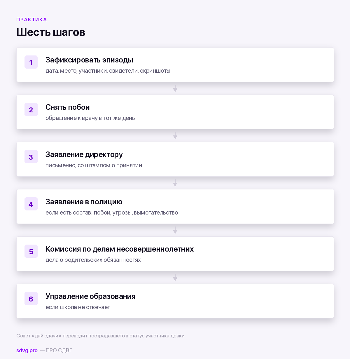 Ответственность за травлю в школе: какие статьи применяются в России 4 Порядок действий родителя при травле