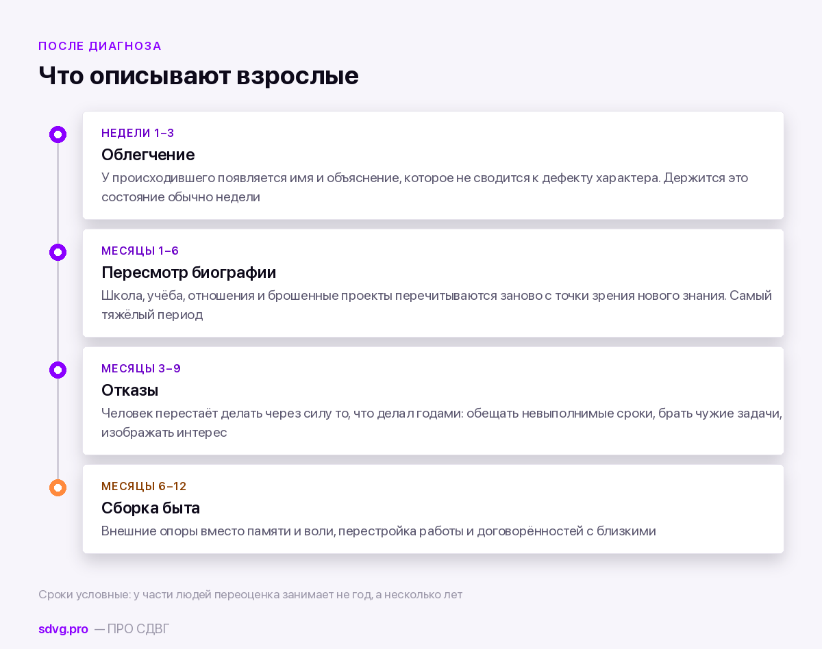 Что происходит в первый год после диагноза