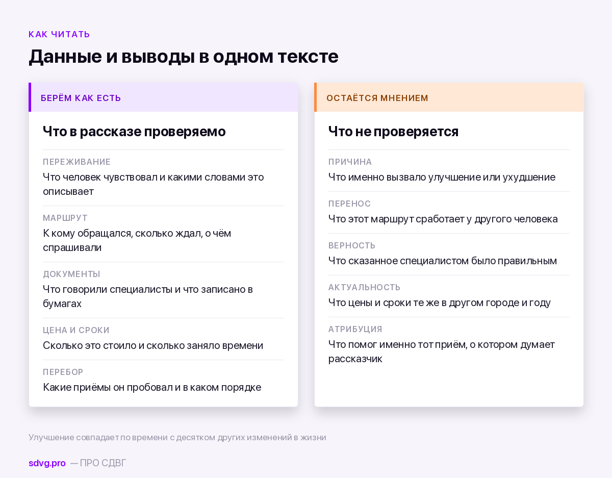 Что в личной истории проверяемо, а что остаётся интерпретацией