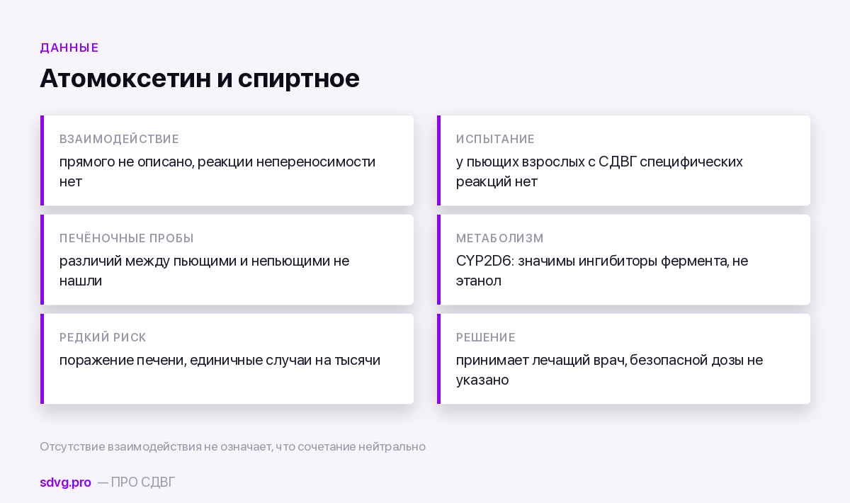 Что известно про сочетание атомоксетина и алкоголя