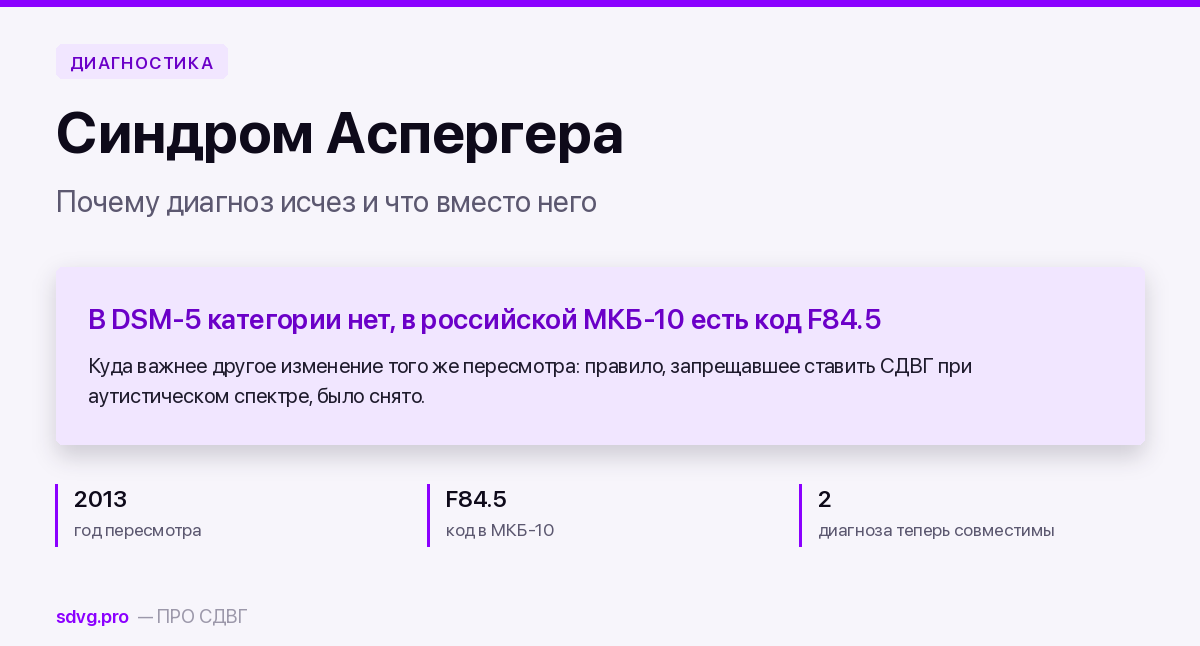 Обложка материала о синдроме Аспергера и СДВГ