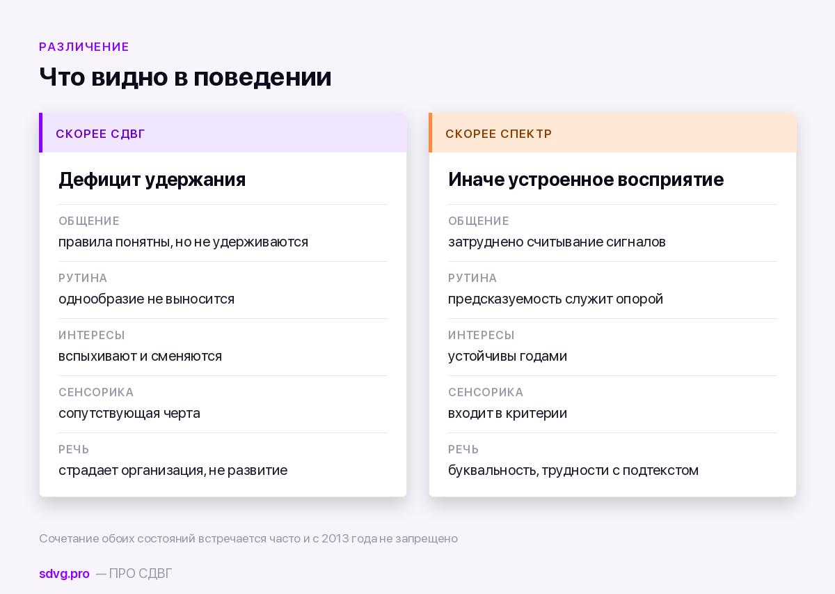 Чем СДВГ и расстройства аутистического спектра различаются по признакам