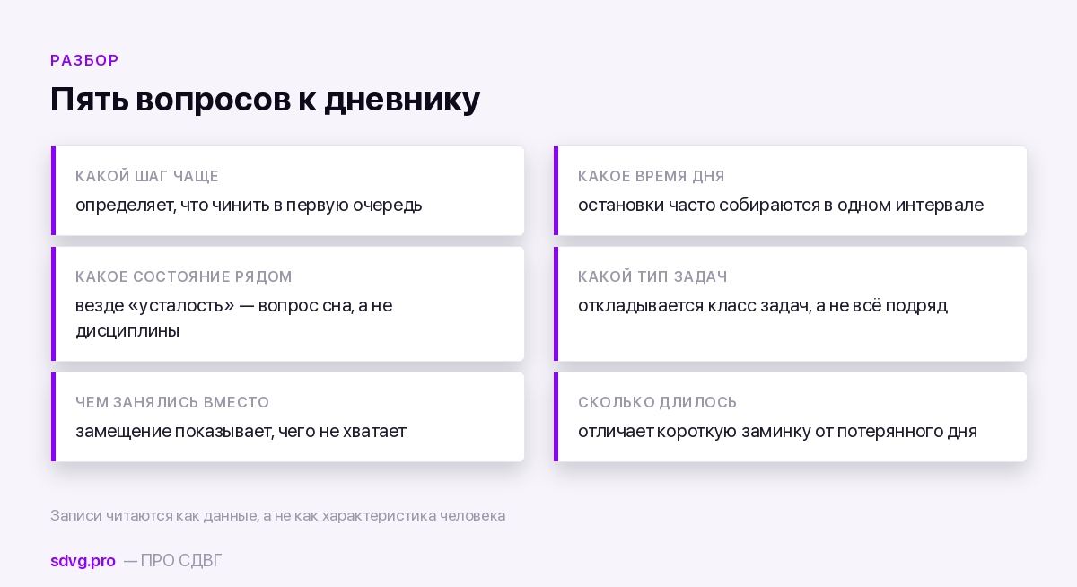 Дневник прокрастинации: как отследить, на чём именно спотыкаешься 3 Как читать записи дневника прокрастинации