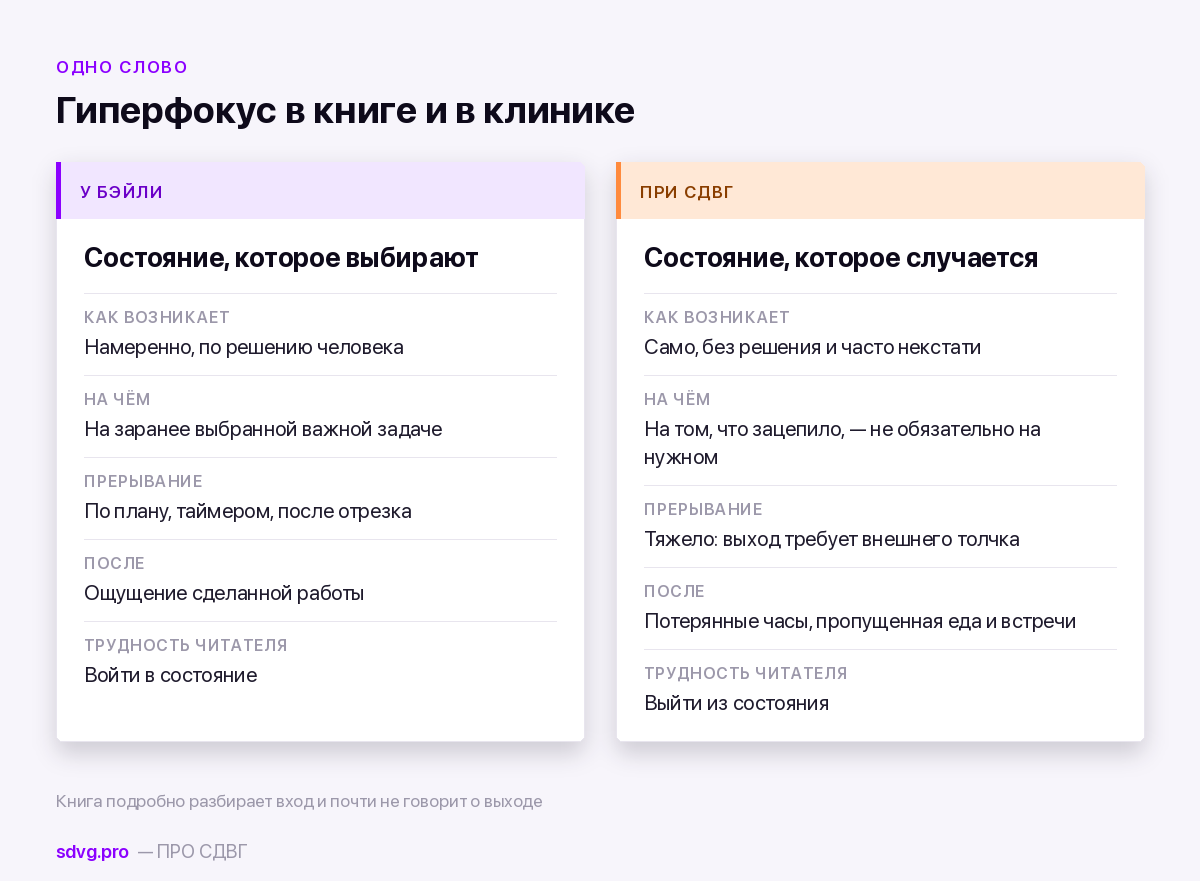 Чем гиперфокус в книге отличается от гиперфокуса при СДВГ