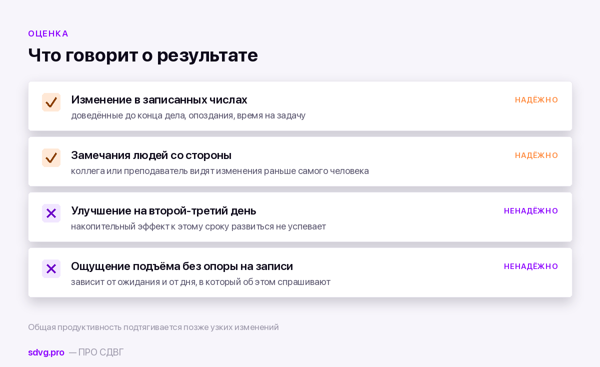 Как отличить действие препарата от эффекта ожидания