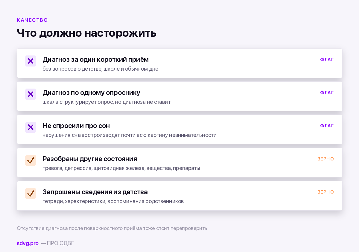 Признаки поверхностной диагностики СДВГ