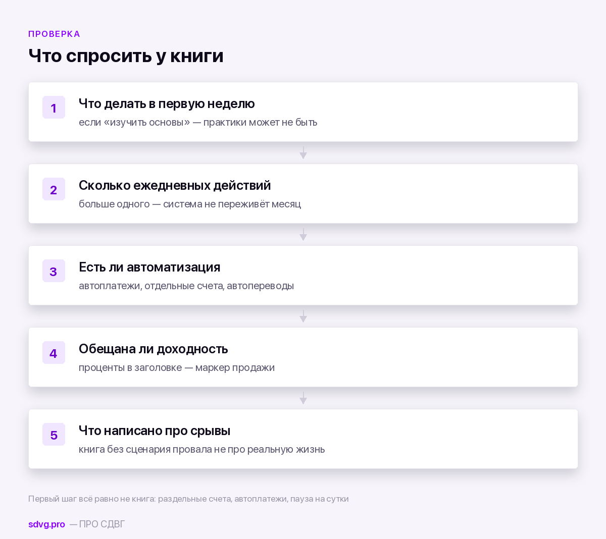 Пять вопросов к книге о деньгах перед покупкой
