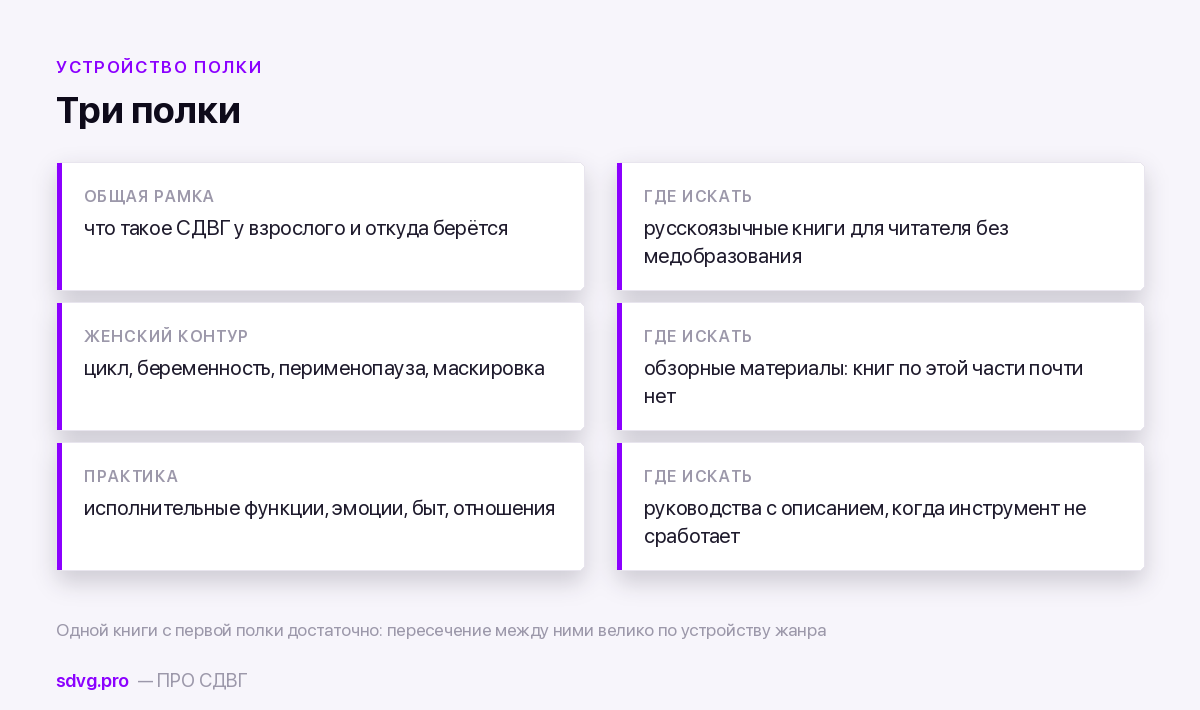 Три части чтения и что закрывает каждая