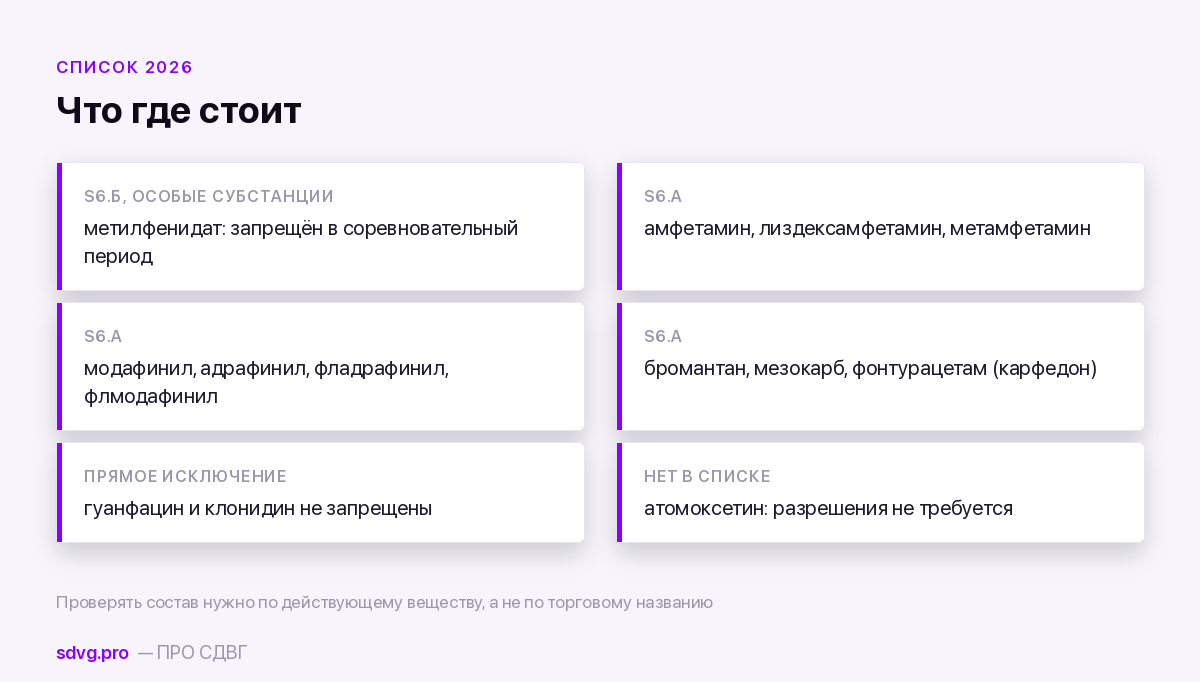 Статус препаратов при СДВГ по запрещённому списку