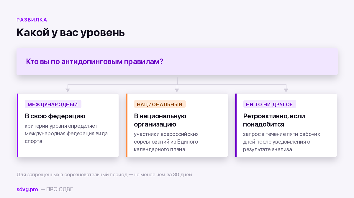 Кто и куда подаёт запрос на разрешение