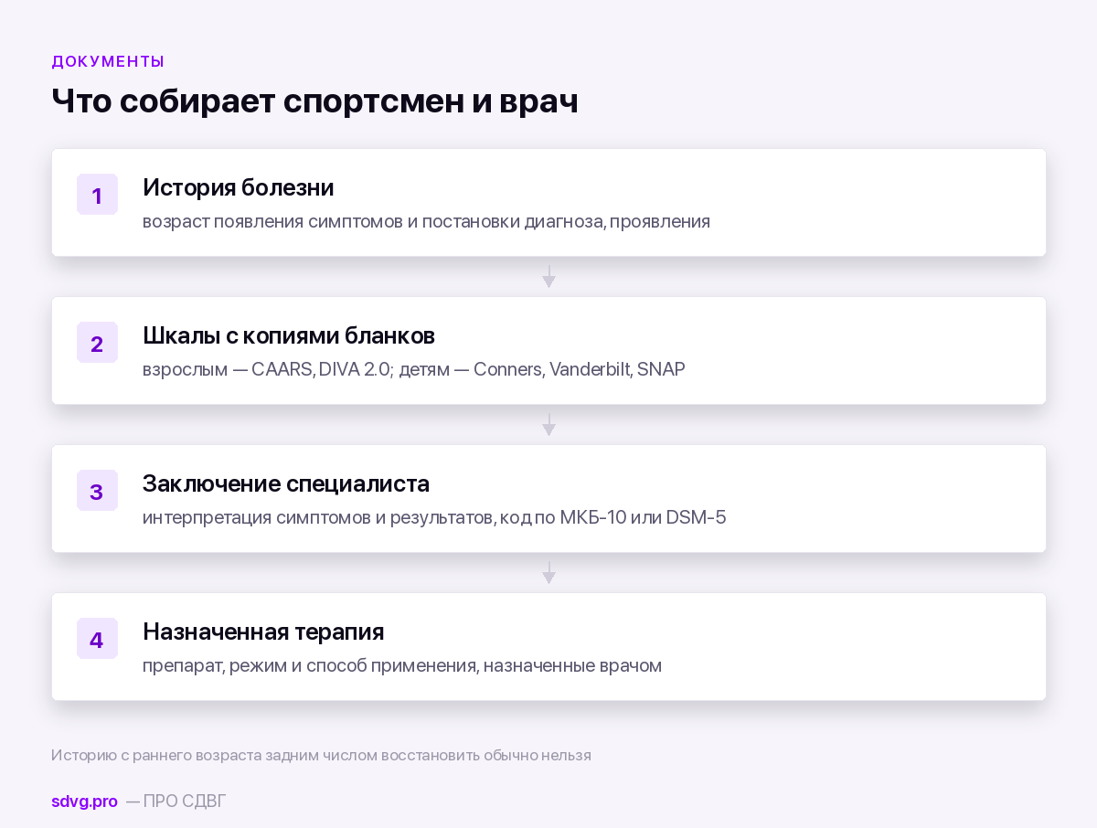 Что входит в пакет документов на разрешение