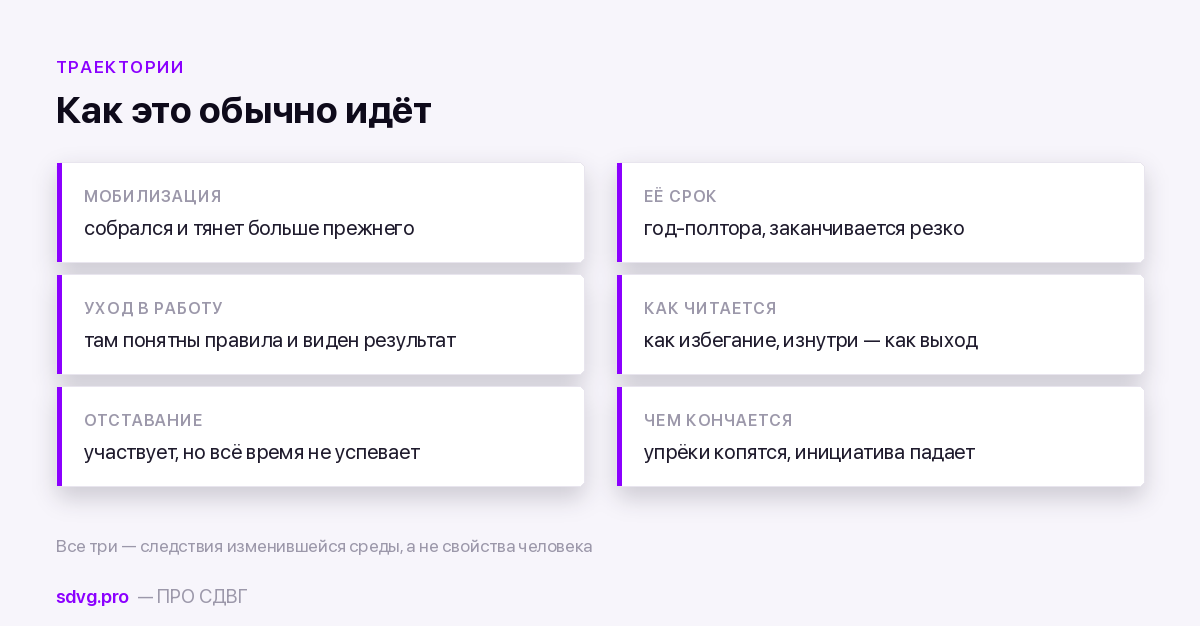 Три сценария отцовства при СДВГ