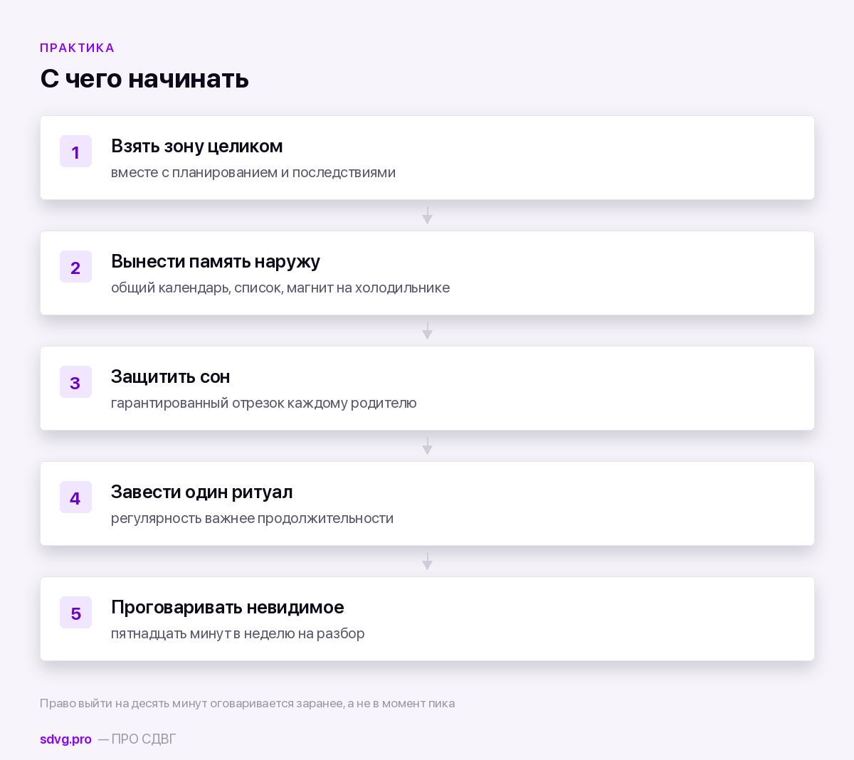 Пять решений первого года