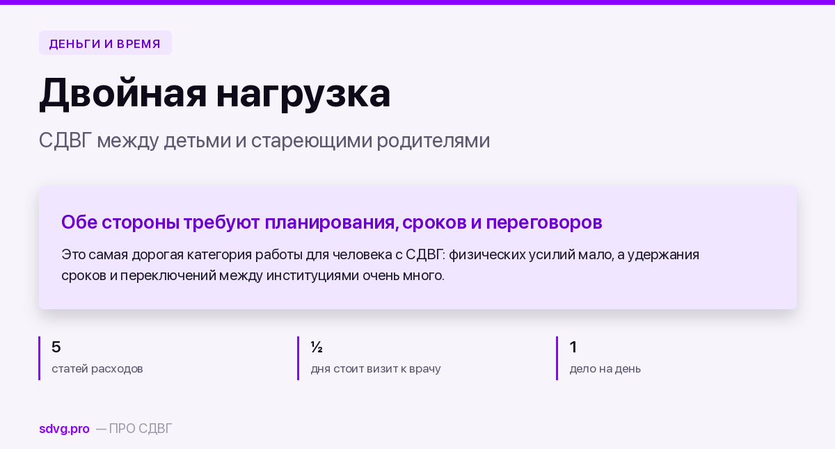 Обложка материала о двойной нагрузке при СДВГ после сорока пяти