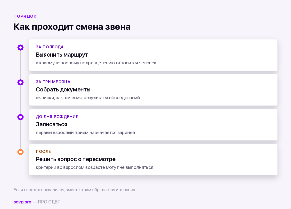 Детский диагноз во взрослой жизни: где он всплывёт после восемнадцати 3 Что происходит с наблюдением в восемнадцать лет