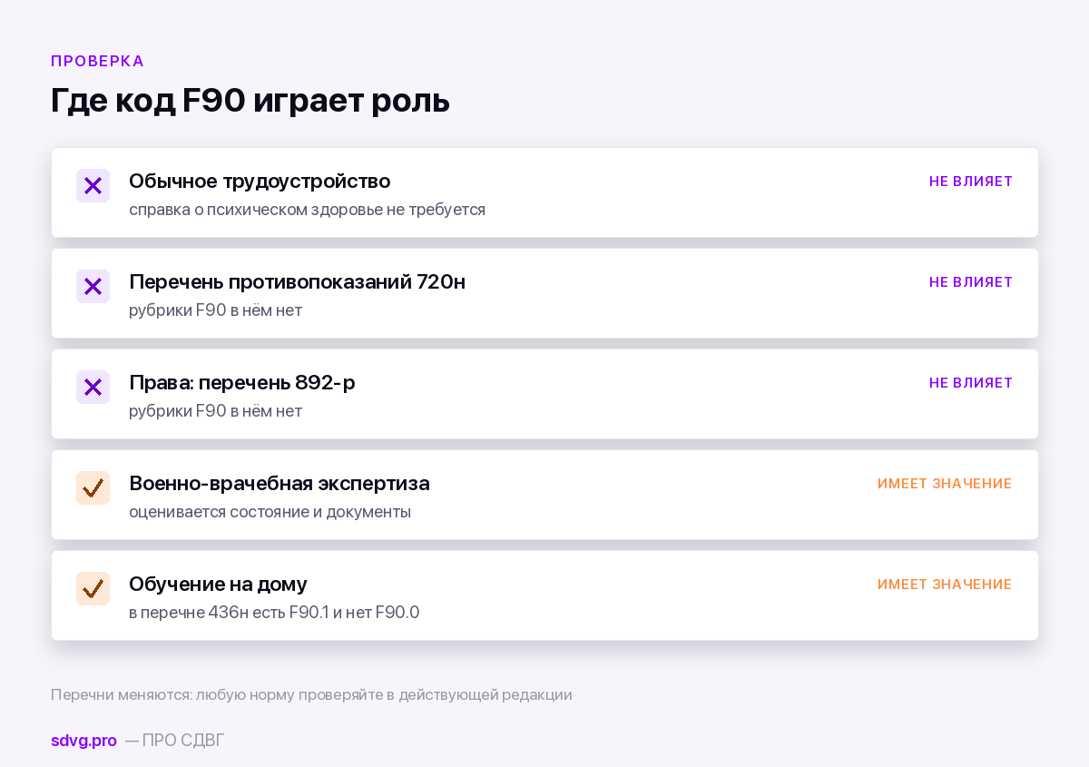 Детский диагноз во взрослой жизни: где он всплывёт после восемнадцати 4 Где детский диагноз имеет юридические последствия