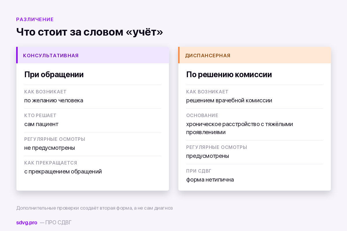 Детский диагноз во взрослой жизни: где он всплывёт после восемнадцати 5 Две формы психиатрической помощи и их последствия