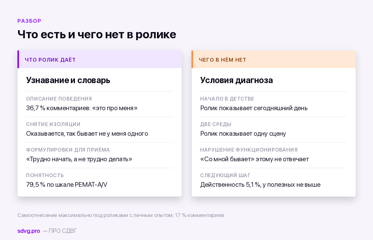 Самодиагностика по TikTok: почему видео так точно попадает 3 Что ролик показывает и чего в нём нет