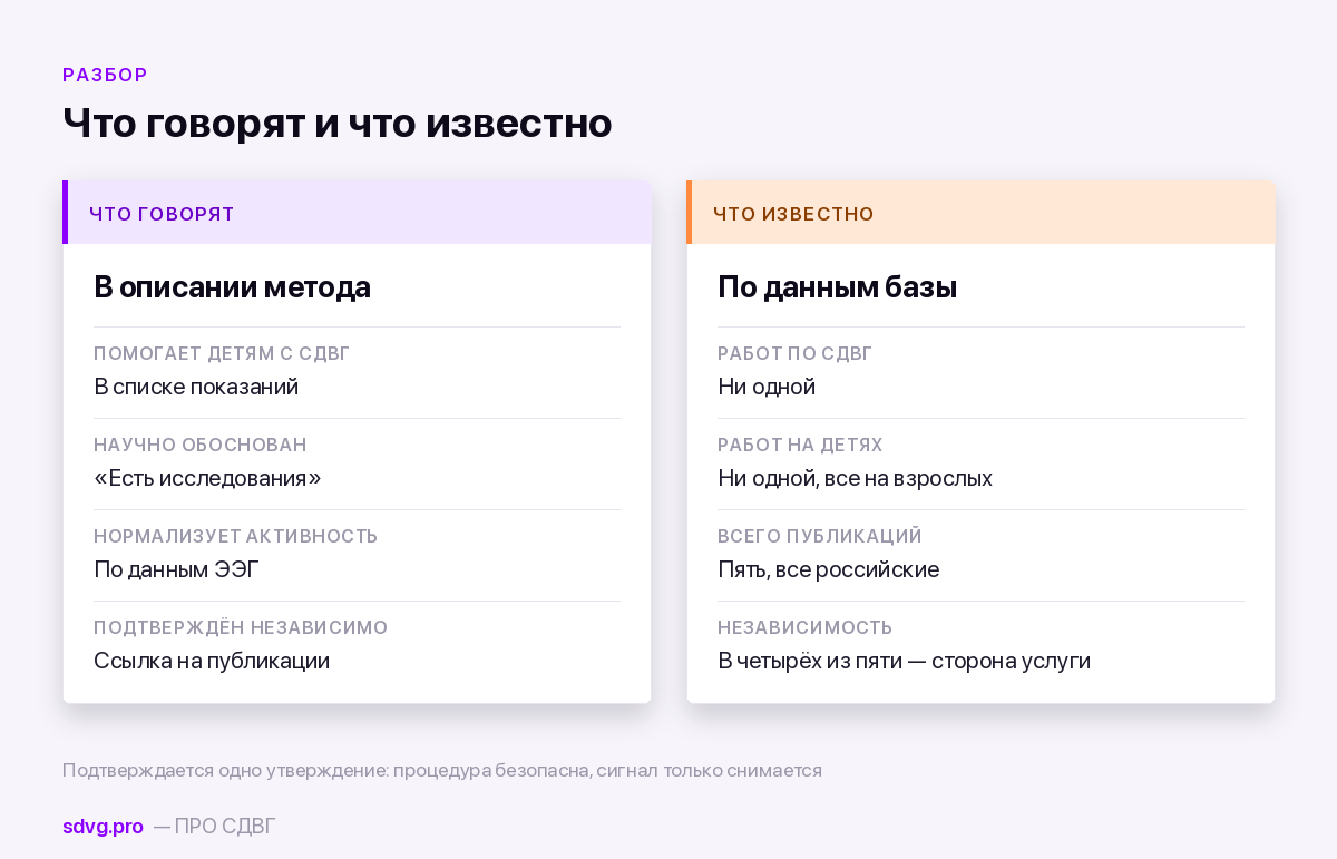 Биоакустическая коррекция (БАК) при СДВГ: что известно 3 Что заявлено о методе и что показывают публикации