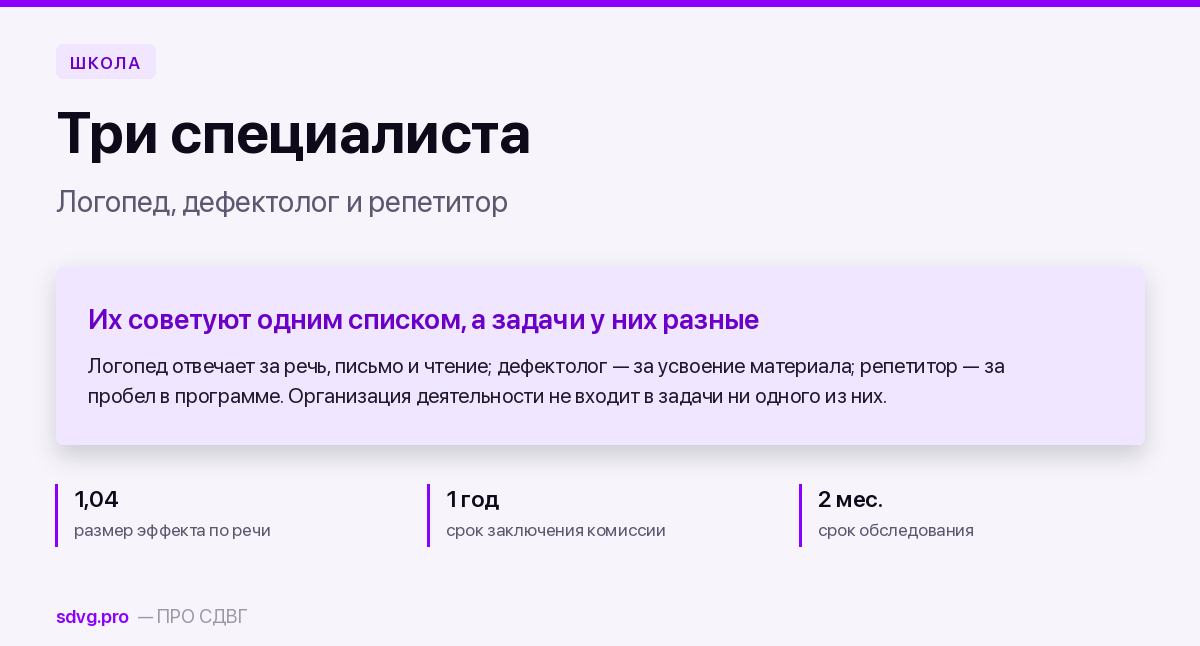 Логопед, дефектолог и репетитор при СДВГ: когда действительно нужны 2 Обложка материала о выборе между логопедом, дефектологом и репетитором