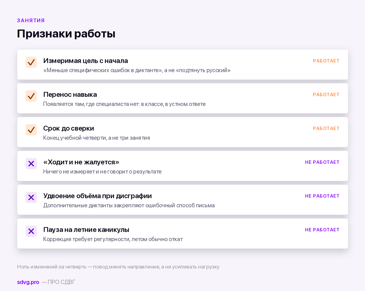 Логопед, дефектолог и репетитор при СДВГ: когда действительно нужны 4 Как проверить, что занятия дают результат