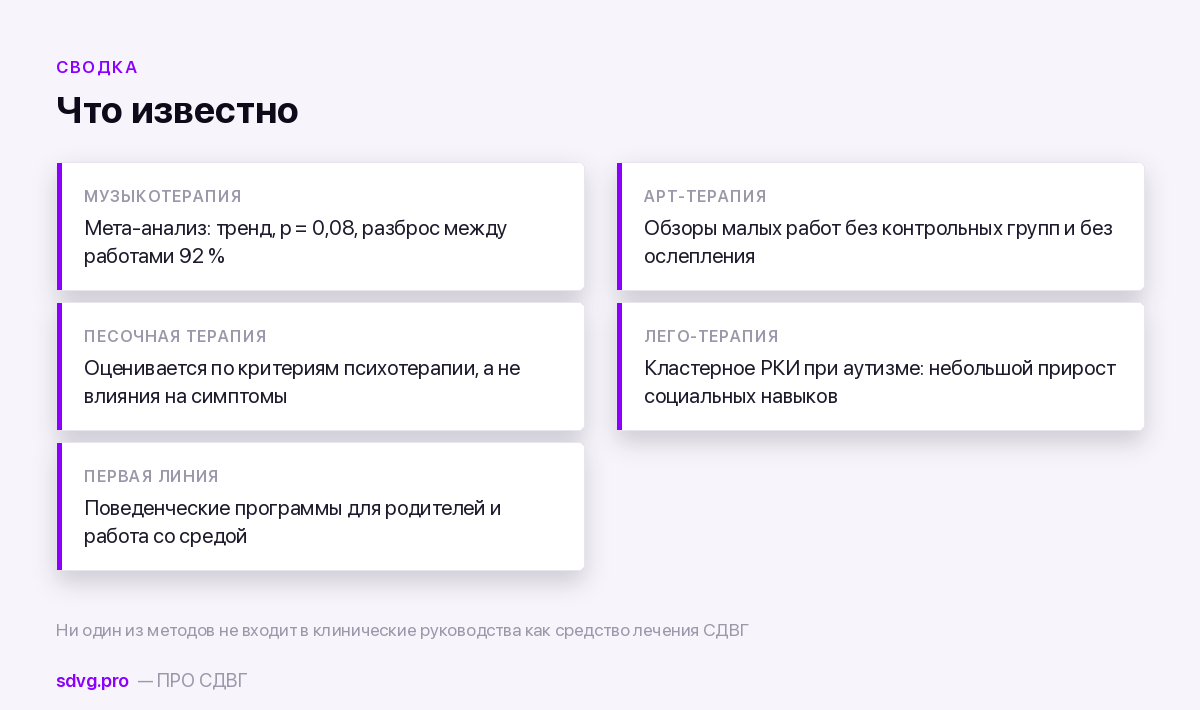 Арт-терапия, музыкотерапия, песочная и лего-терапия при СДВГ: чего от них ждать 3 Что показывают данные по четырём творческим методам