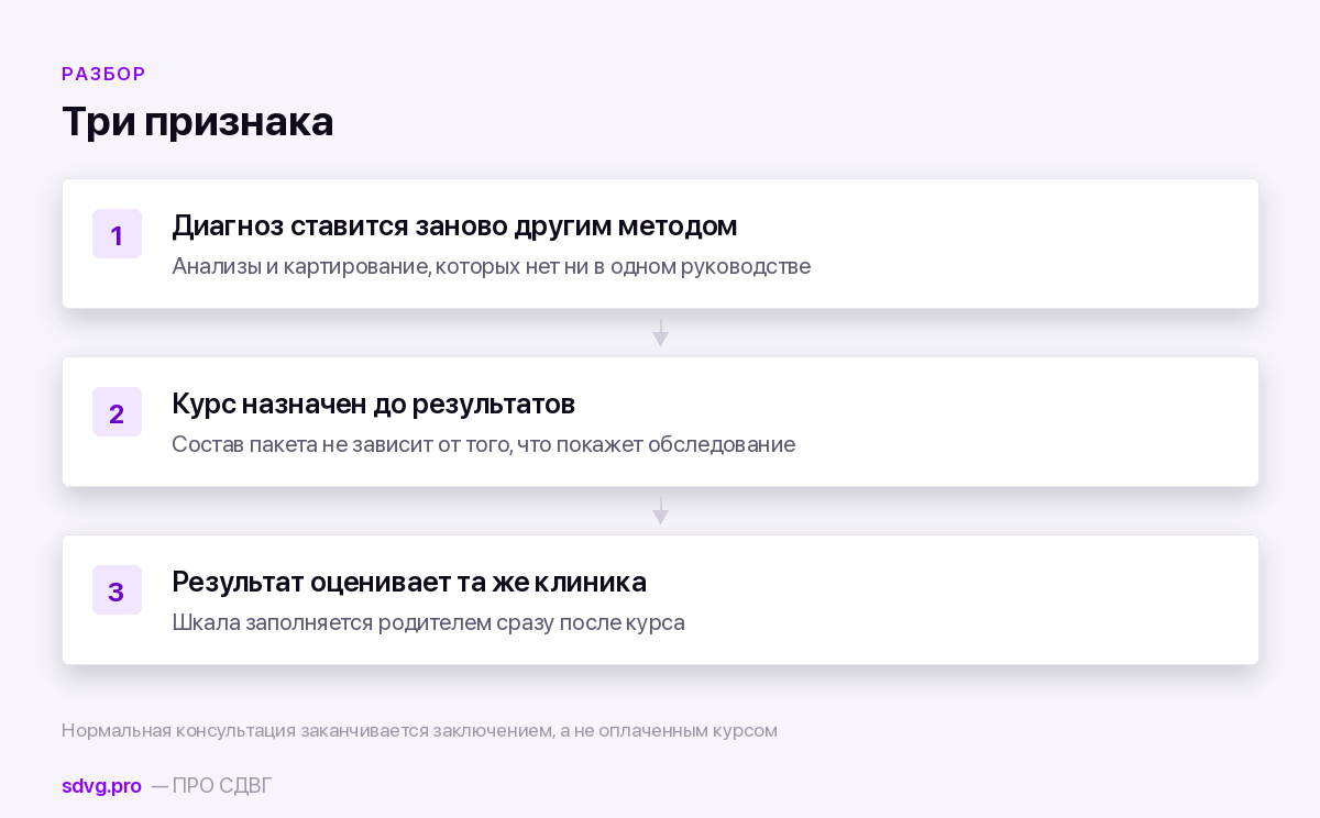 Три признака пакетной программы лечения за границей