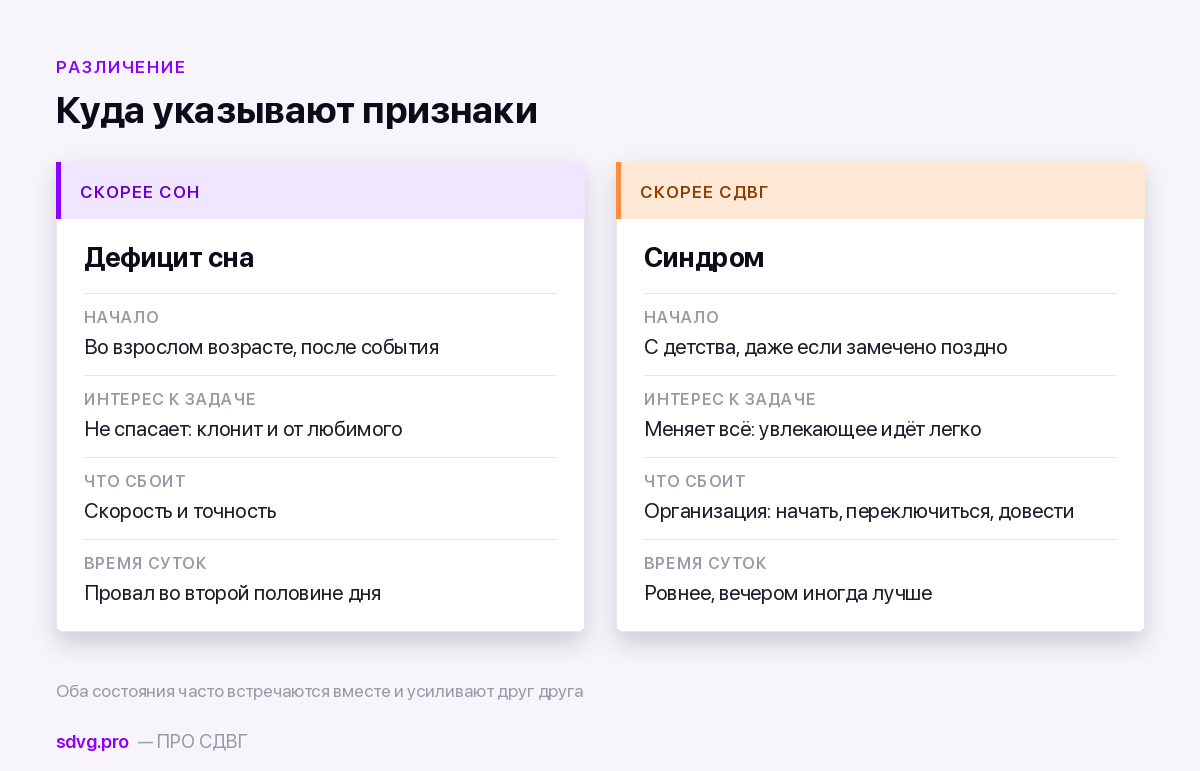 СДВГ или последствия дефицита сна: как различить 3 Что указывает на дефицит сна и что на СДВГ