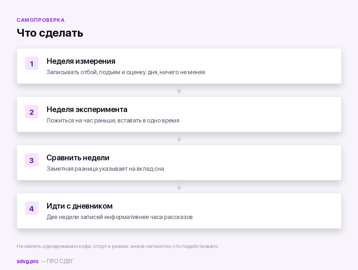 СДВГ или последствия дефицита сна: как различить 4 Двухнедельная проверка через дневник сна