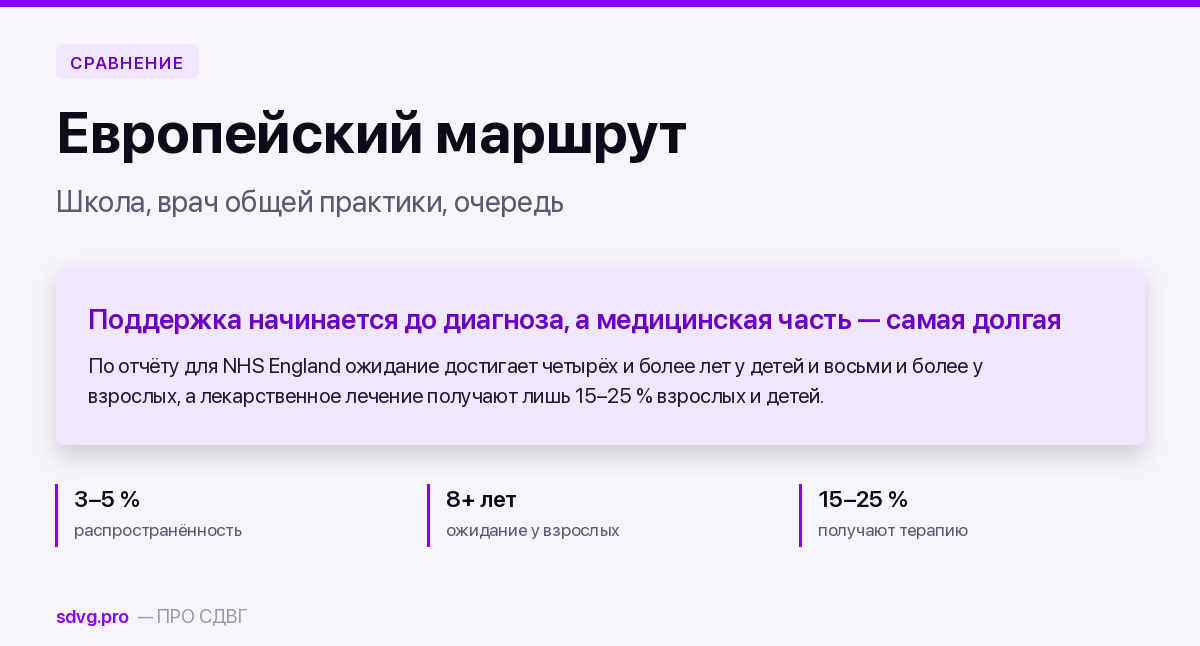 Почему в Европе маршрут при СДВГ устроен иначе: школа, врач общей практики и очередь 2 Обложка материала о европейском маршруте при СДВГ