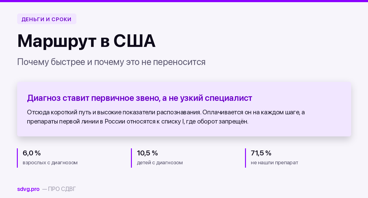 Почему в США диагноз ставят быстрее и почему это нельзя повторить из России 2 Обложка материала о диагностике СДВГ в США