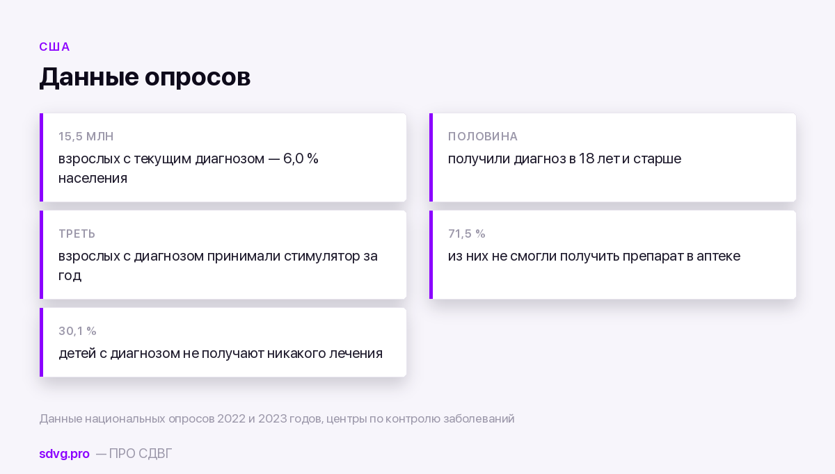 Почему в США диагноз ставят быстрее и почему это нельзя повторить из России 3 Что показывают данные центров по контролю заболеваний