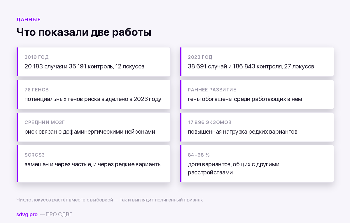 Гены СДВГ: что нашли полногеномные исследования 3 Как росло число найденных локусов вместе с выборкой