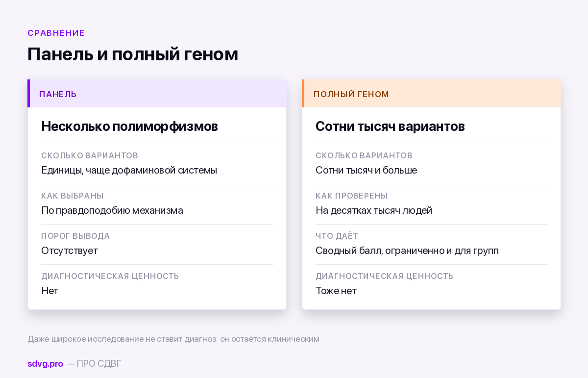 Генетический тест на СДВГ: что продают лаборатории и что он показывает 3 Чем панель на несколько генов отличается от полногеномного исследования