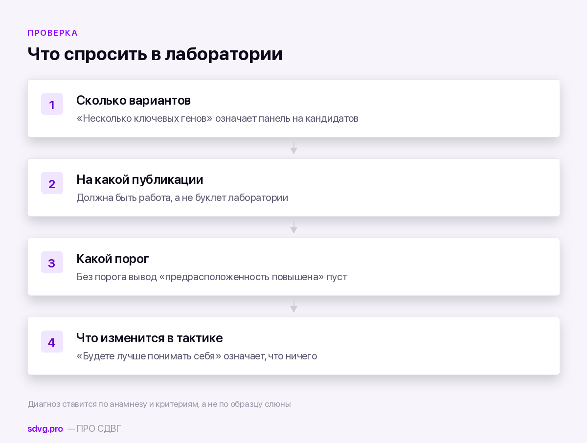 Генетический тест на СДВГ: что продают лаборатории и что он показывает 4 Что спросить в лаборатории, если предлагают генетический тест