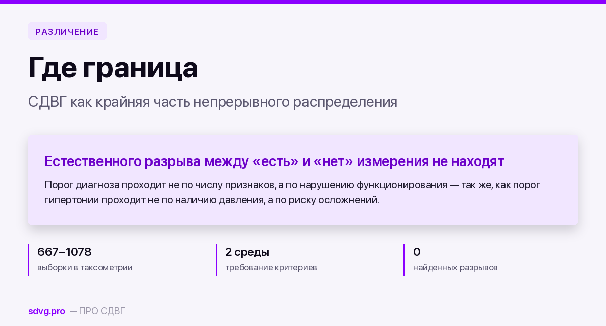Обложка материала о границе между СДВГ и нормой